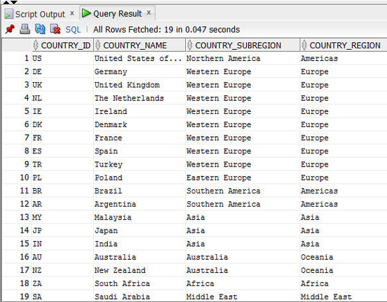 Oracle Database 12c: Using Analytic Views