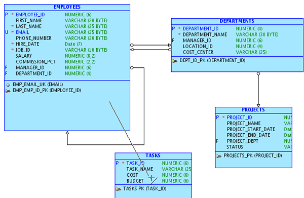 Developer data modeler. Логическая модель SQL. Концептуальная модель data Modeler. Концептуальная модель SQL школа. Логическая модель в data Modeler.