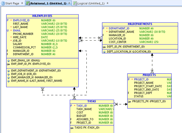 Developer data modeler. Реляционная модель данных SQL. Логическая модель в data Modeler. SQL data Modeler реляционная модель. Реляционная схема MYSQL.