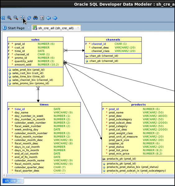 Generating a Multi-Dimensional Model