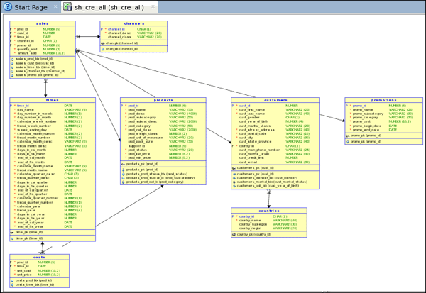 Generating a Multi-Dimensional Model