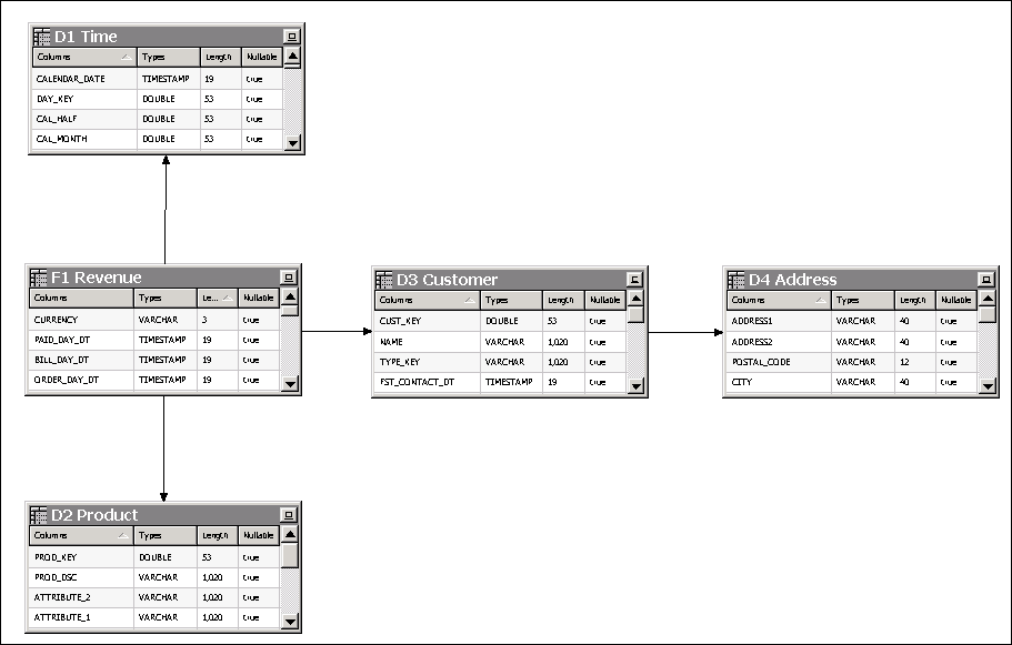 Creating a Repository Using the Oracle BI Administration Tool (12.2.1.0.0)