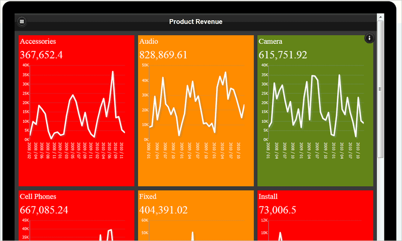 Creating Mobile Apps With Oracle BI Mobile App Designer