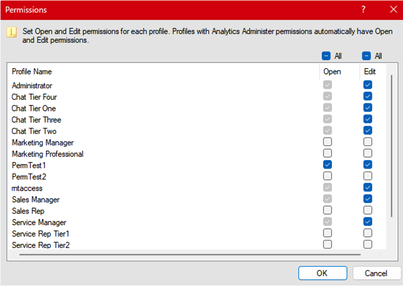 Permissions UI for report View/Edit where Edit checkbox is enabled for Admin Profiles as well