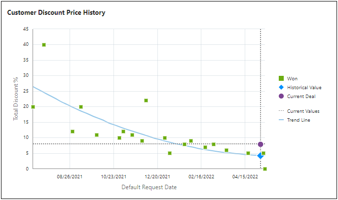 Time Series Analytic