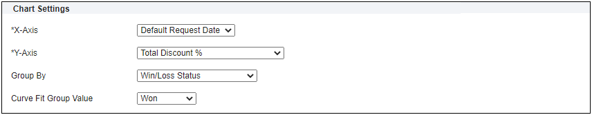 Chart Settings