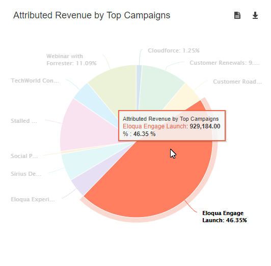 Oracle B2B Campaign Management (Eloqua) 20A What's New