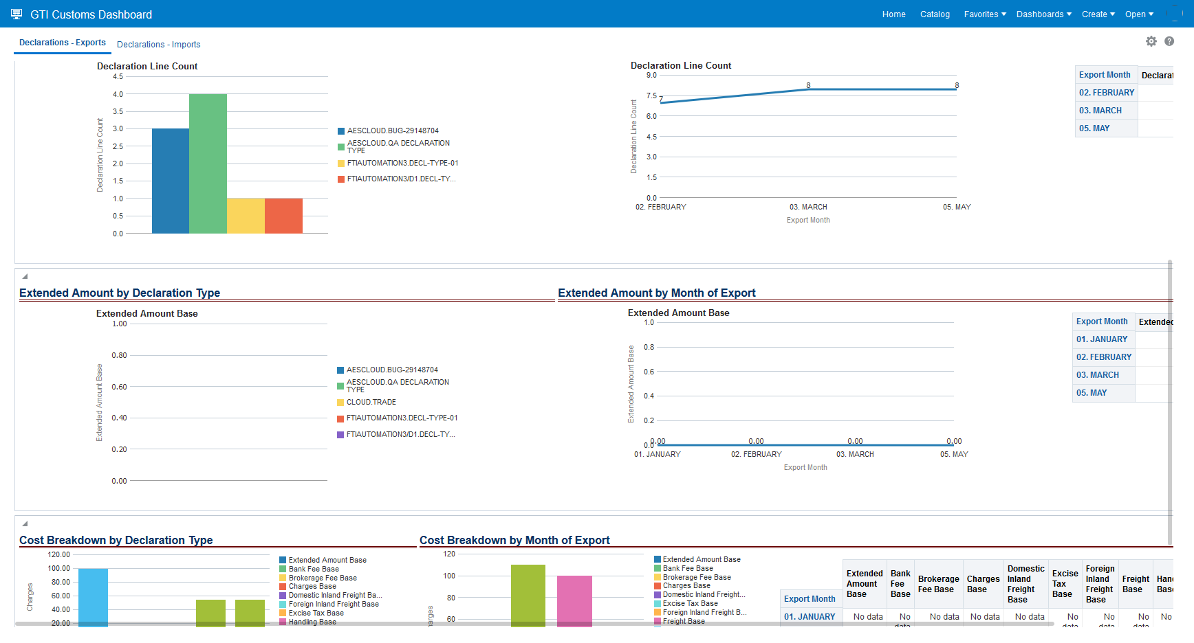 Oracle Transportation and Global Trade Management Cloud 21C What's New