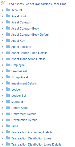 Oracle Financials Cloud Release 12