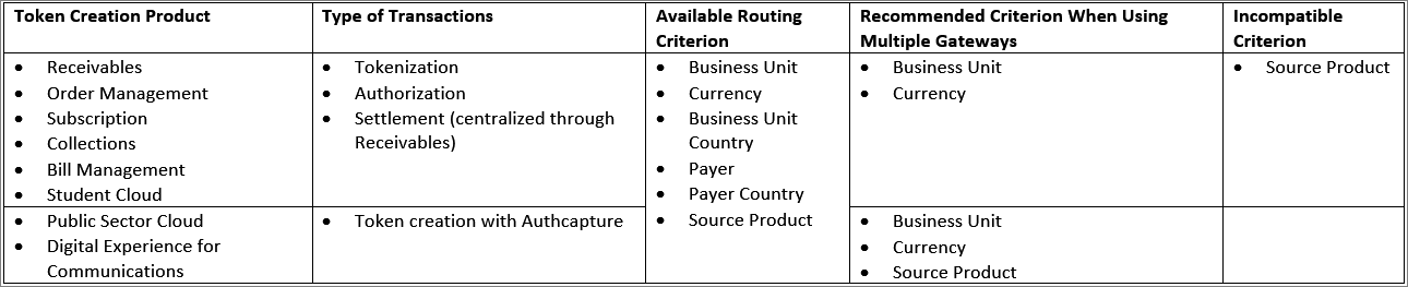 Recommanded Criterion for Routing Rules