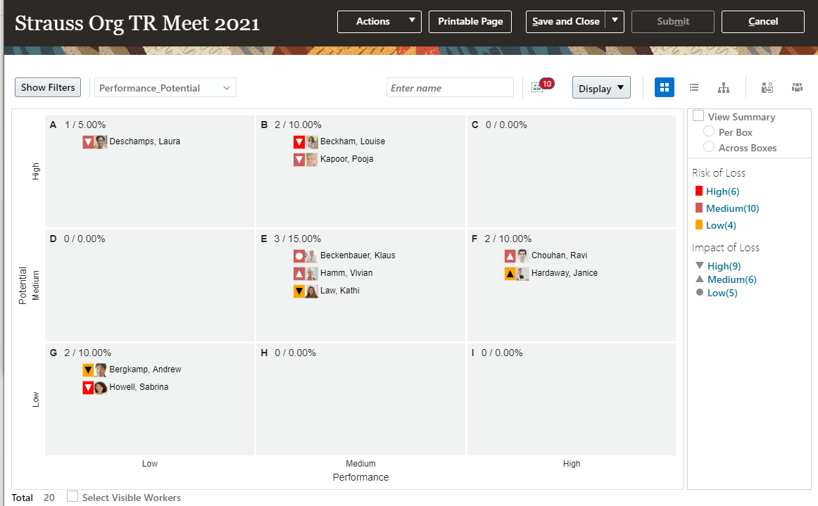 The image shows a meeting dashboard. Risk of Loss is indicated by colors and Impact of Loss by shapes.