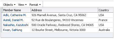 Read-Only table with addresses from multiple locales; the rows in the Address column show both a street address, city and zip code. There are different country names listed in the Country column rows.