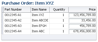 Currency in Editable Table Layout