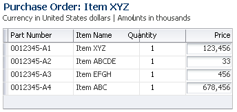 Currency in Editable Table Layout with Currency Key Notation and Scaling