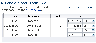 Multiple Currencies in Editable Table Layout with Tip and Scaling