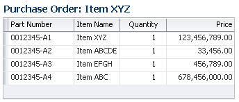 Currency in Read-Only Format in Table Layout