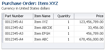 Currency in Read-Only Format in Table Layout with Key Notation