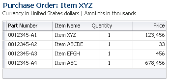 Currency in Read-Only Table Layout with Key Notation and Scaling