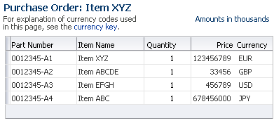 Multiple Currencies in Read-Only Format in Table Layout with Instruction Text and Scaling