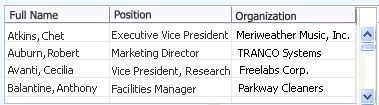 Read-Only table with concatenated names in US English.