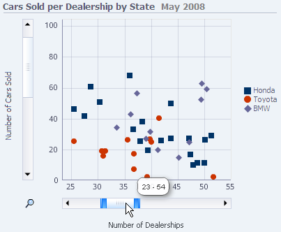 Axis zoom slider at bottom of a graph