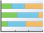 Horizontal Percentage Bar