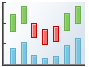 Open-Close Volume Candle