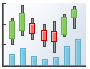 Open-High-Low-Close Volume