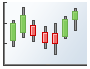 Open-High-Low-Close Candle