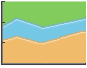 Percentage Area