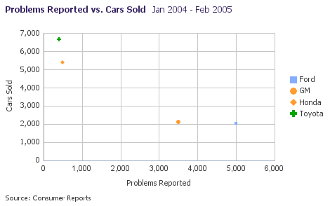 A scatter graph with gridlines