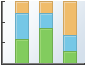 Vertical Percentage Bar