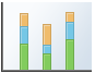 Vertical Stacked Bar
