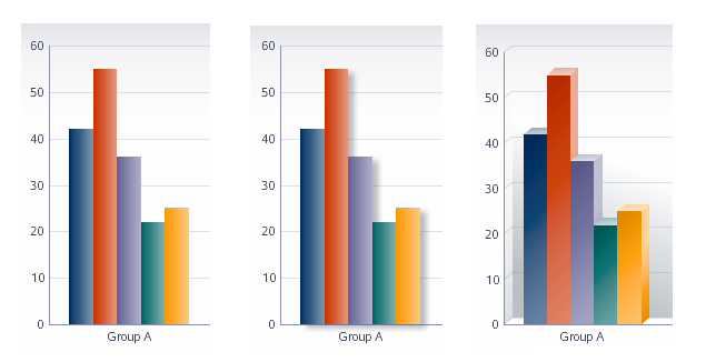 Three examples of the same graph as it appears with no visual effects, with shadow effects, and with a 3-D effect.