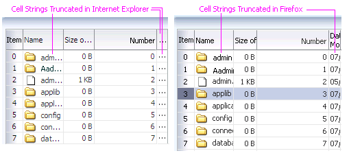 Truncated cell strings in table cells: as they would appear in Internet Explorer (with ellipses for the missing characters in truncated material)and in Firefox (truncated data is clipped at the end of the cell or header).