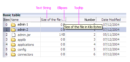 A table with truncated material in the column headers, with callouts pointing to the visible part of the text string, to the ellipses that represent truncated data, and to the tooltip that appears over the table, which shows the entire column header name.