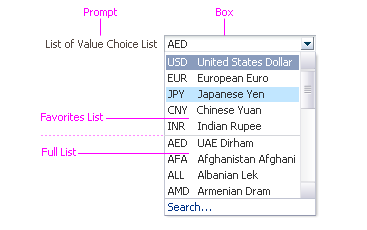 Elements of a LOV choice list: prompt, the input box, the favorites list and a full list. 