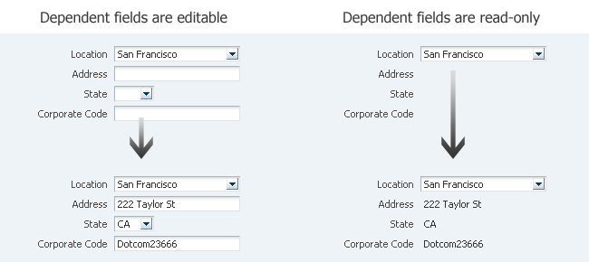 A form with LOV choice list and dependent fields