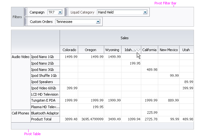 FusionFX Guidelines - Pivot Table