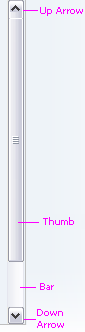 Elements of a Scroll Bar