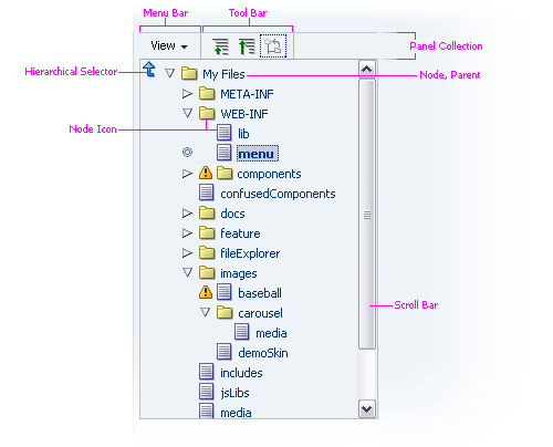 Tree with Vertical Scroll Bar