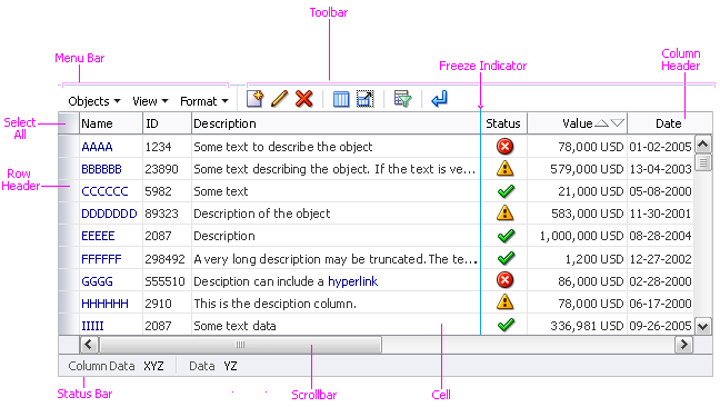 Table with Common Elements