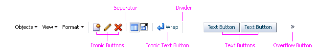 Principal elements of a toolbar called out: the iconic buttons, separators, iconic text buttons, button dividers, text buttons, and overflow icon. 